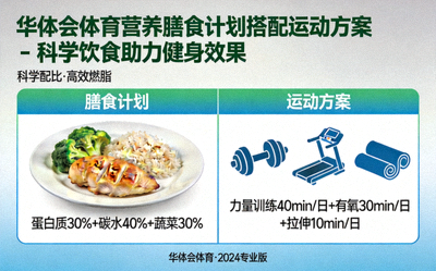 华体会体育营养膳食计划搭配运动方案 - 科学饮食助力健身效果